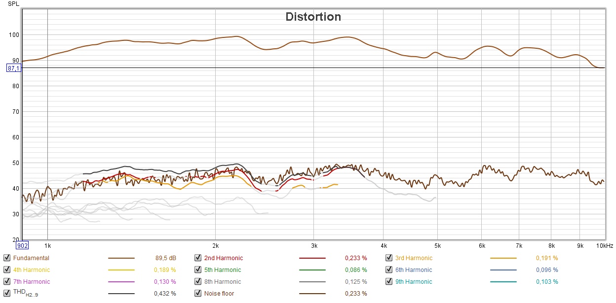 Distortion 1-1 etter justering.jpg