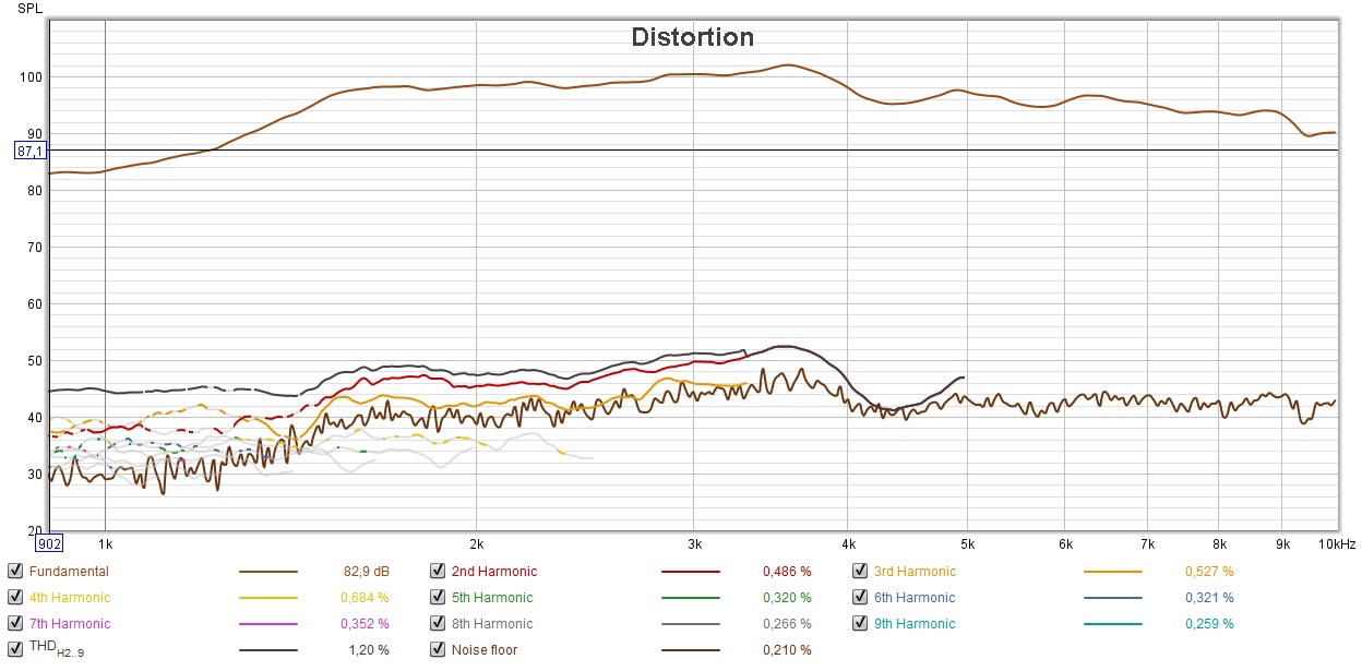 Distortion 2-2 etter justering.jpg