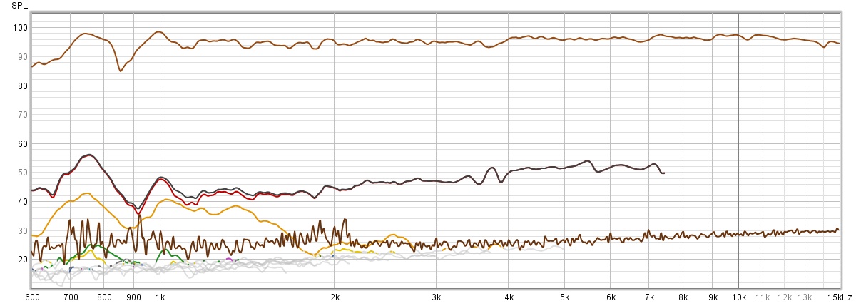 distortion 4015be @600 hz LR36.jpg