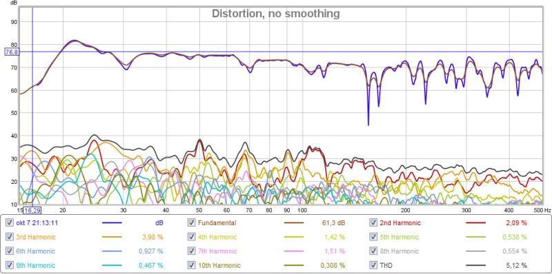 distortion uglatta.jpg
