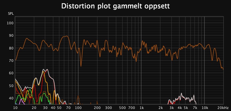 Distortionplot gammelt oppsett.jpg