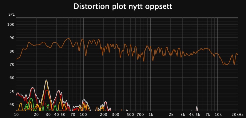 Distortionplot nytt oppsett.jpg