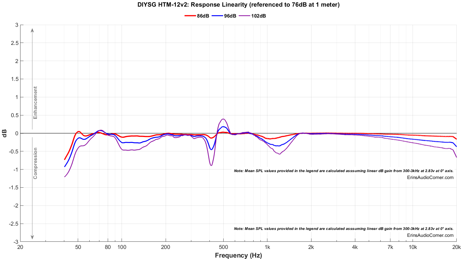 DIYSG HTM-12v2_Compression.png