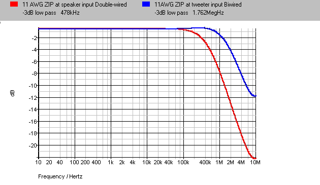 double-biwire_freq.png