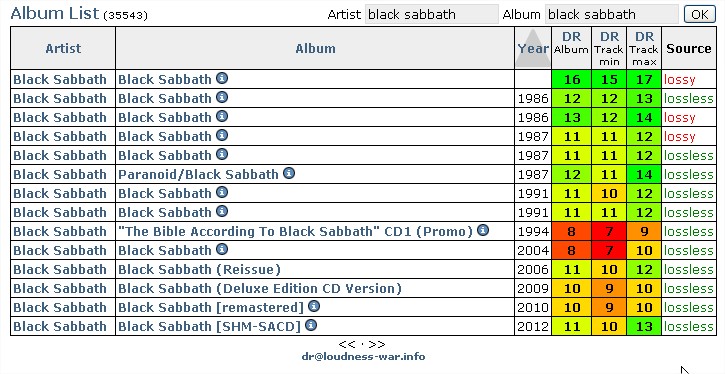 DR Database - Black Sabbath.jpg