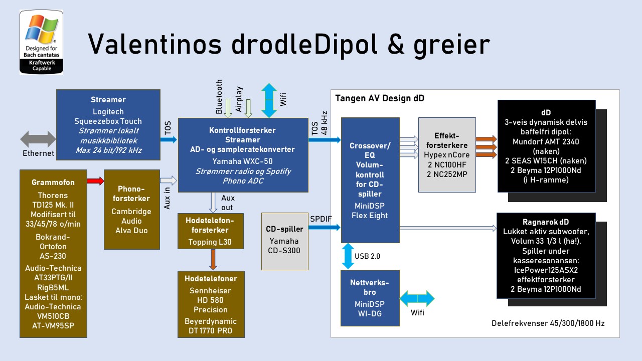 Drodledipolene 11.jpg