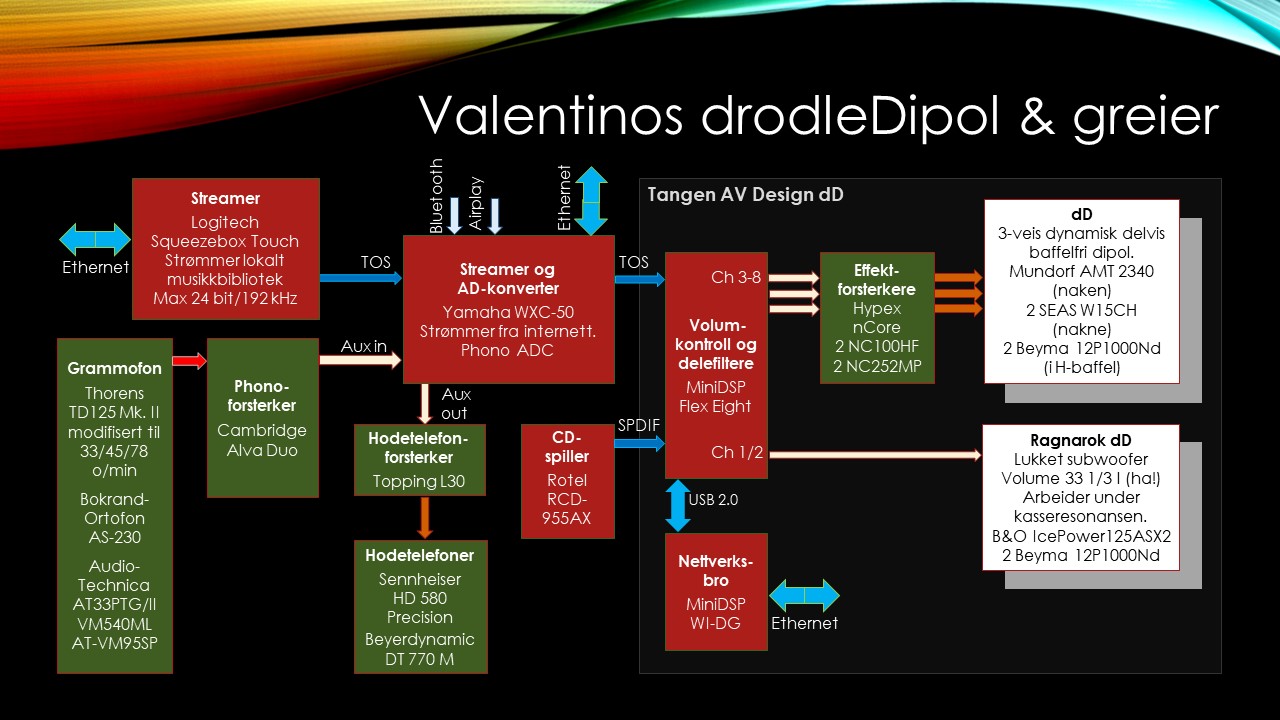 Drodledipolene 3.0.jpg