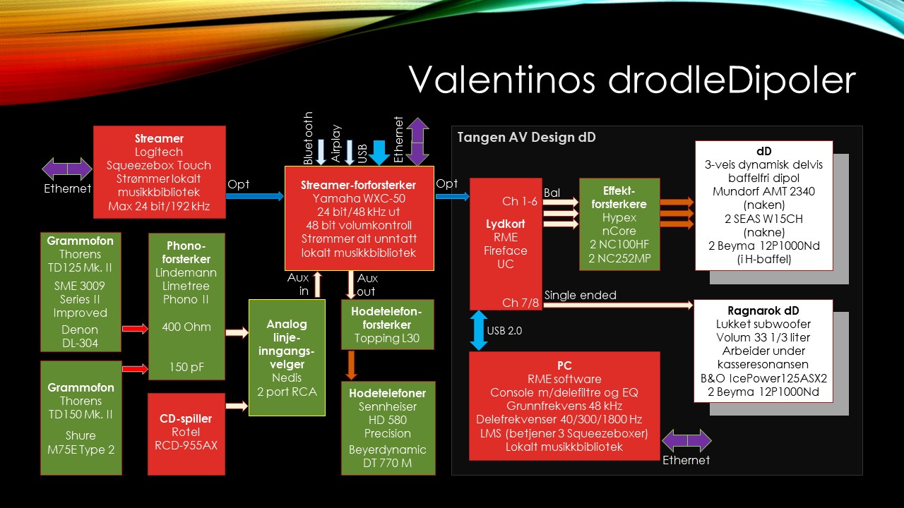 Drodledipolene 4.jpg