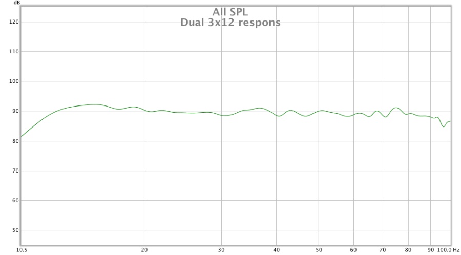 dual 3x12 respons.jpg