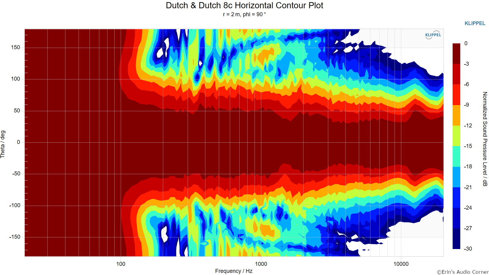 Dutch & Dutch 8c Horizontal Contour Plot (normalized).png