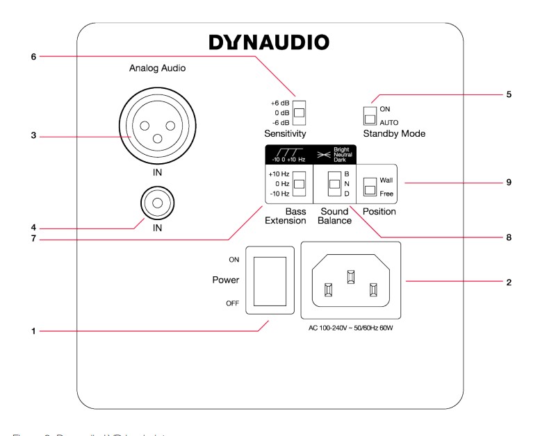 Dynaudio 2 Pro.jpg