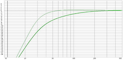 e145 vs 2216nd.JPG