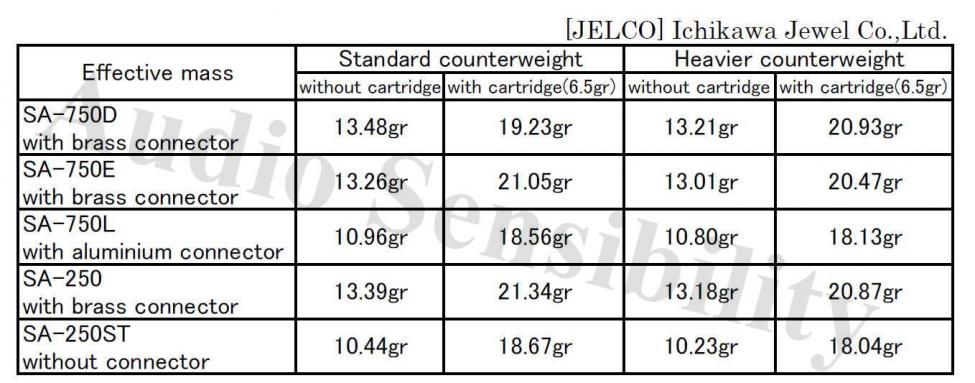 effective_mass_jelco_tonearms_WM.jpg