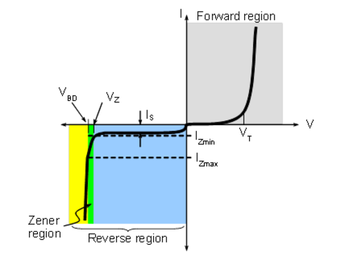 eps_diode-curves-f2.png