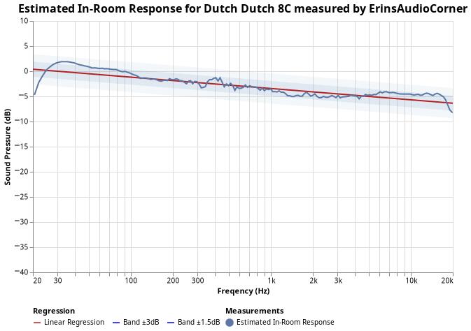 Estimated In-Room Response.jpg