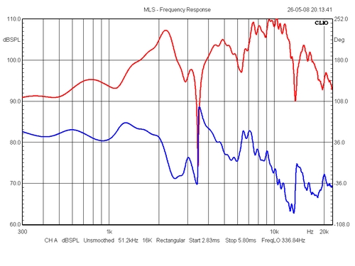 EX3_SPL-1mtfb_-22.2dB_phase.jpg