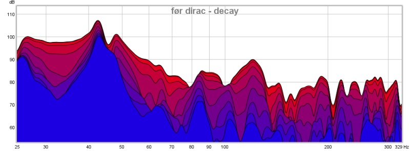 før dirac- decay phantom.jpg