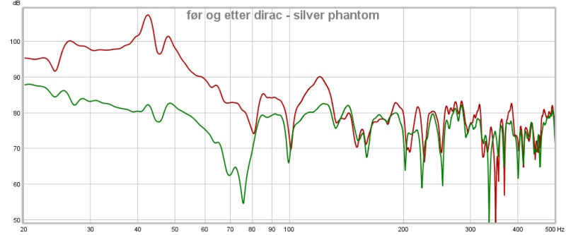 før og etter dirac silver phantom.jpg
