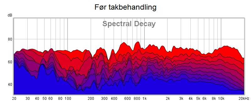 Før takbehandling- decay.jpg