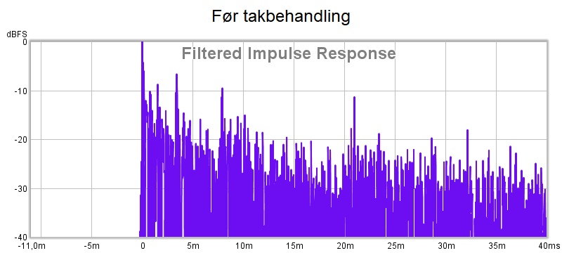 Før takbehandling- impulse-1.jpg