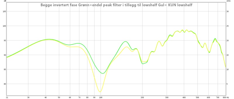 første måling med orginale filter og kun lowshelf.jpg