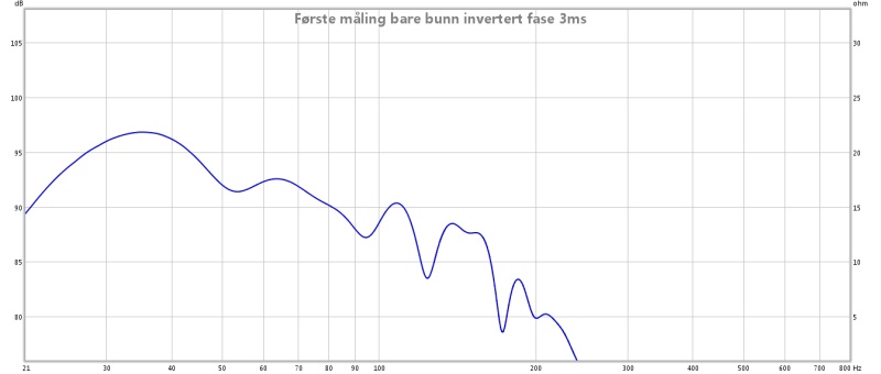 føste måling bare bunn invertert fase 3ms.jpg