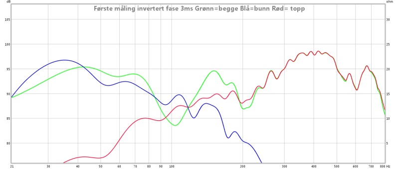 føste måling invertert fase 3ms.jpg alle.jpg