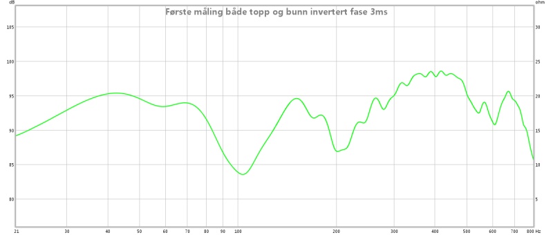 føste måling invertert fase 3ms.jpg