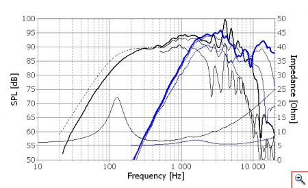 F-Seas-Prestige-loudspeaker-coaxial-H1699-MR18REX-XF_450x274_22265fac69b71c4500846059914f50f3.jpg