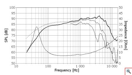 f-seas-prestige-loudspeaker-woofer-h1571-u18rnx-p_449x255_4d75b49448de342cc8c2de628a97d4b9.jpg