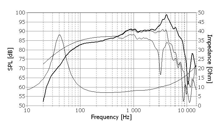 f_seas_excel_loudspeaker_woofer_e0042_w18nx001.jpg