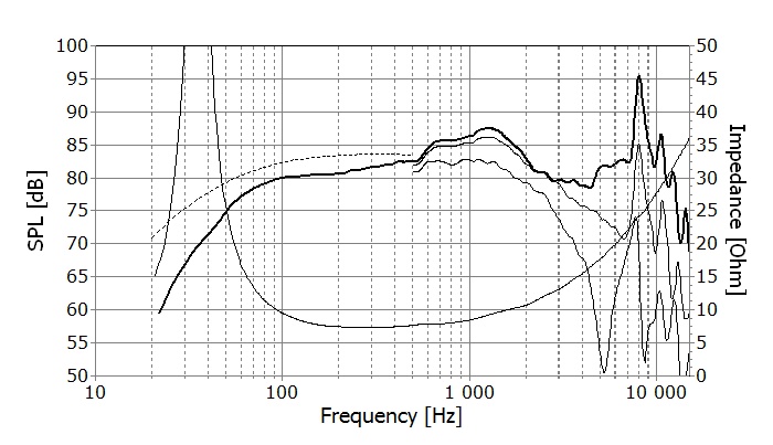 F_Seas_Prestige_loudspeaker_woofer__H1869_L16RNX3.jpg