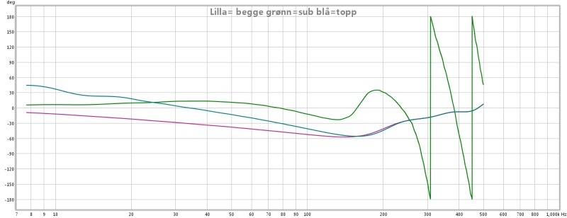 fase alle med xtz.jpg