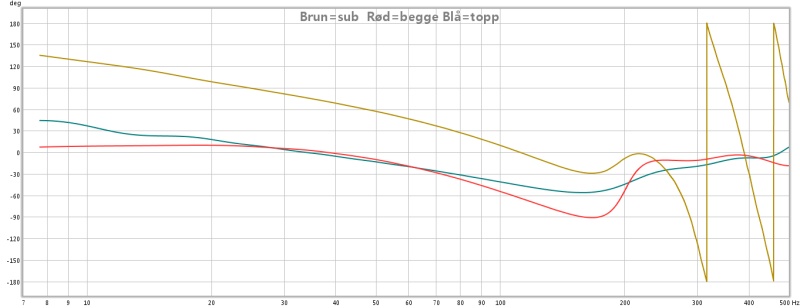 fase begge med rod.jpg