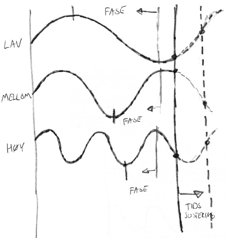 faseogtid.jpg