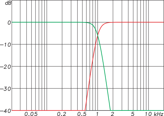 Fig4-LRxover.png