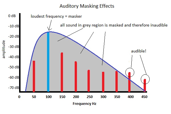 Figure7Maskingchartrev2.jpg