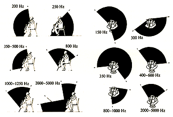 files_dahnielson_com_2008_03_23_cello-radiation.png.png