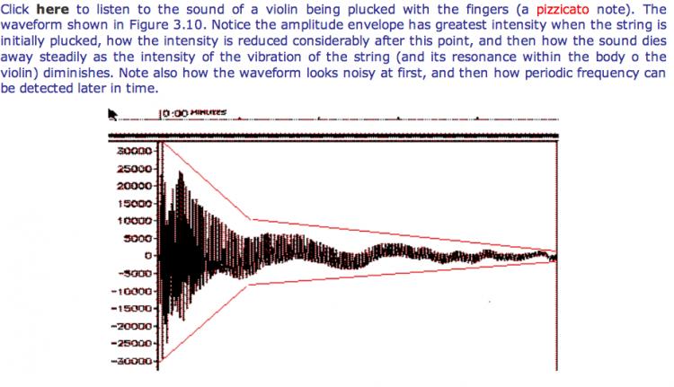 Fiolin pizzicato.jpg