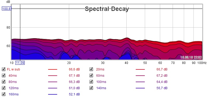 FL w sub decay.jpg
