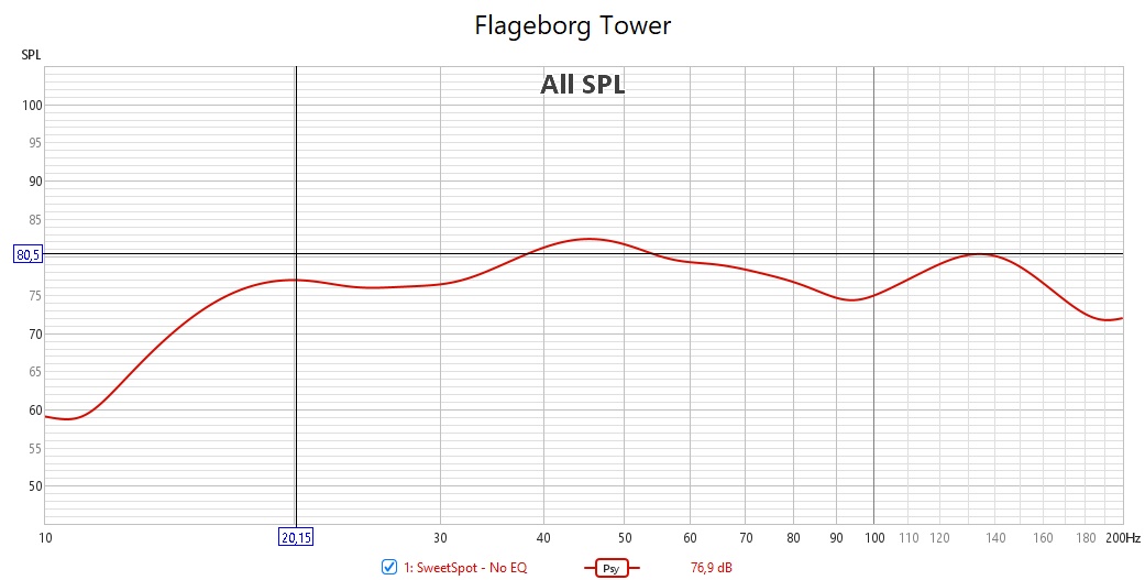 Flageborg_Tower.jpg