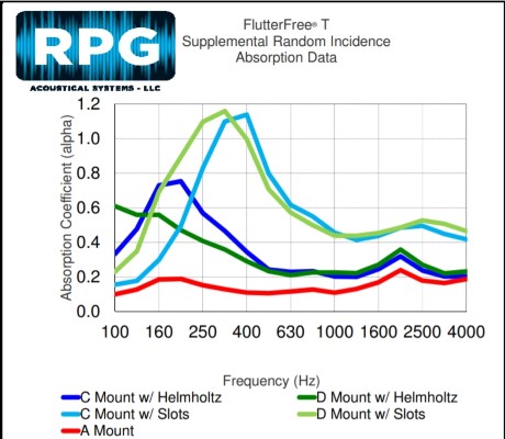 FlutterFree T supplemental random incidens abs data (Tilpasset).jpg