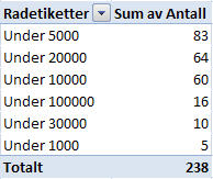 Fordeling_antall_prisklasse.jpg