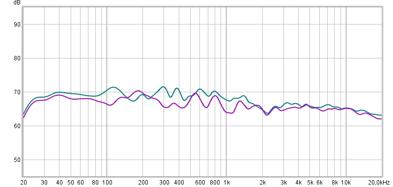 Forsøk 1 med 2 x Argon bass 15 - psykoakustisk venstre og høyre.jpg