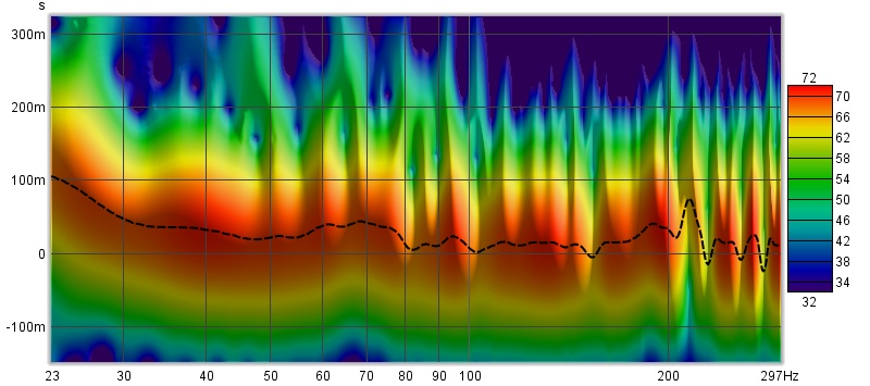 Forsøk 1 med 2 x Argon bass 15 - Spectrogram.jpg
