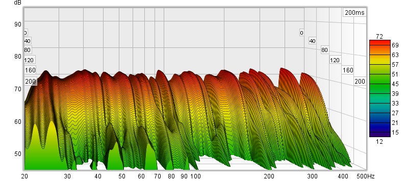 Forsøk 1 med 2 x Argon bass 15 - waterfall.jpg