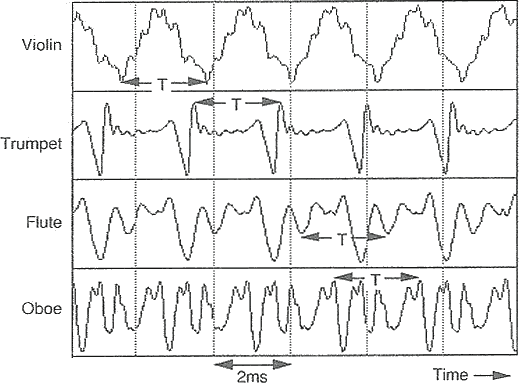 four_waveforms.gif