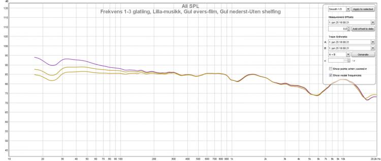 frekvens 1-3 glatiing, lilla-musikk, gul øvers-film, gul nederst-uten shelfing.jpg