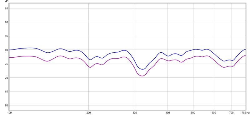 frekvens 100- 750 hz 4 + 8 ohm.jpg