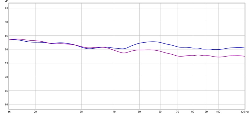 frekvens 4 + 8 ohm 15-100hz.jpg